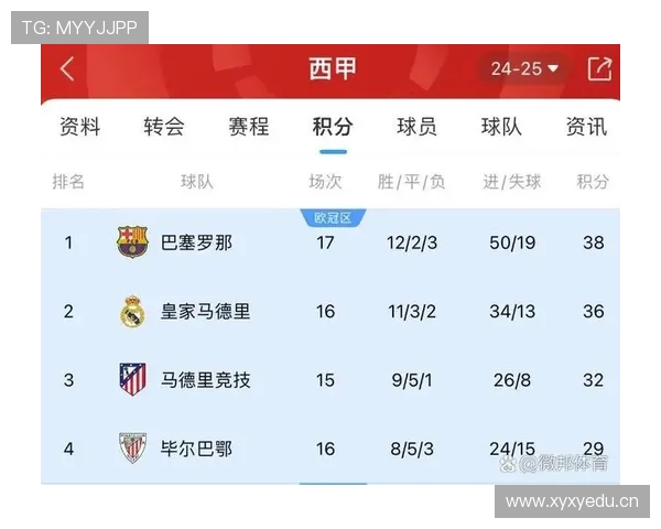 马竞争冠形势近期波动,对西甲联赛竞争格局带来阶段性影响