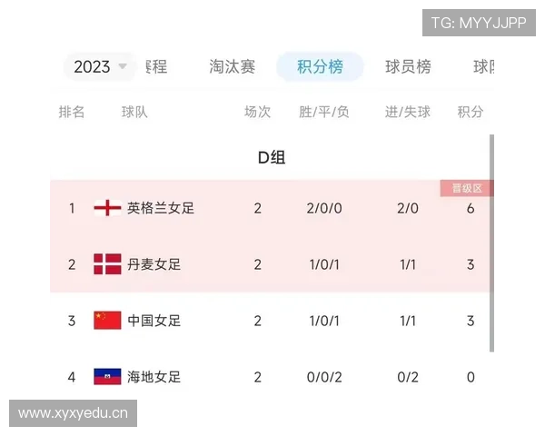 世界杯D组比赛结果预测